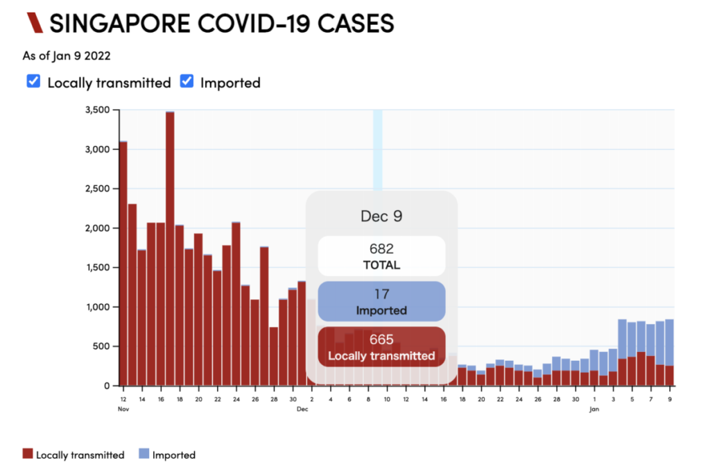 シンガポールのコロナ感染者推移