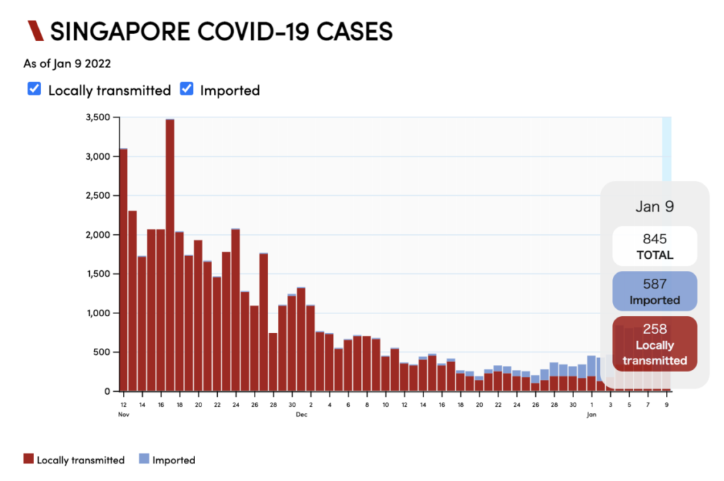 シンガポールのコロナ感染者推移